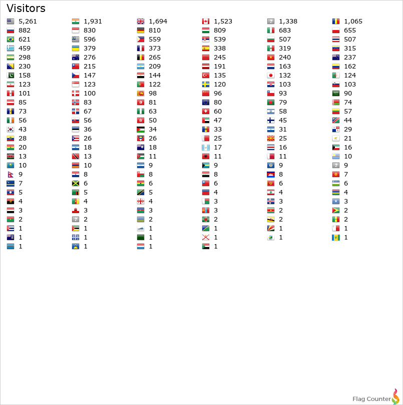 Flag Counter