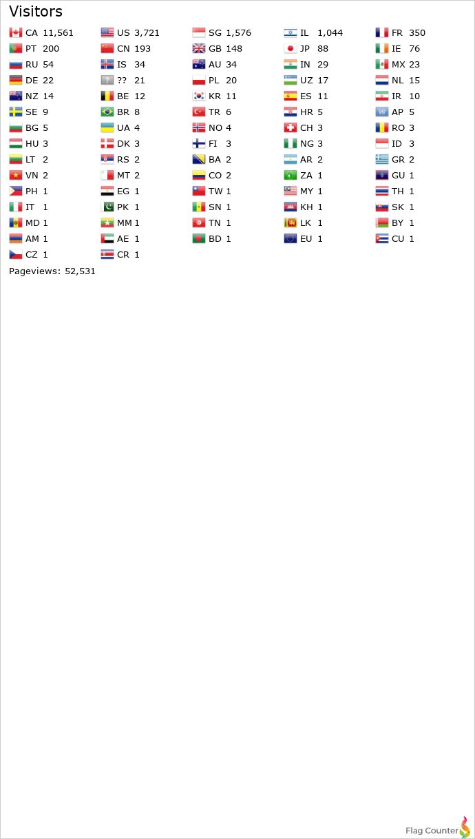 Flag Counter