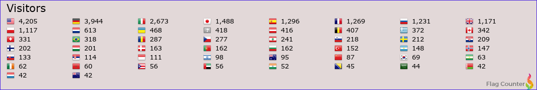 Od5zf Callsign Lookup By Qrz Ham Radio