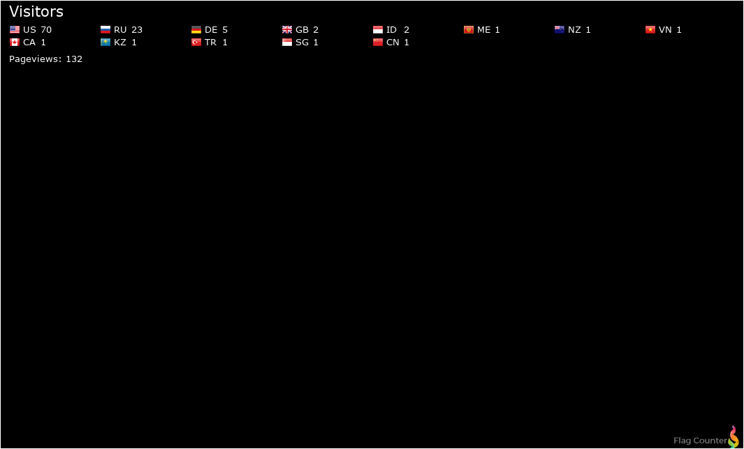 Flag Counter