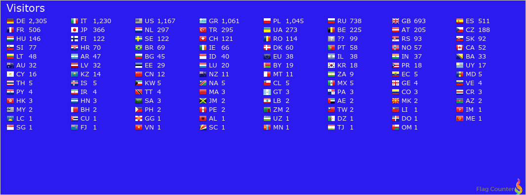 Sx1a Callsign Lookup By Qrz Ham Radio