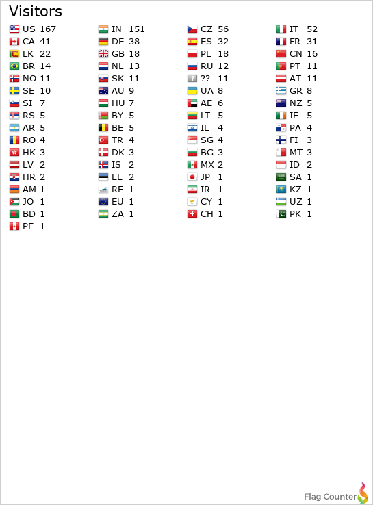 Flag Counter
