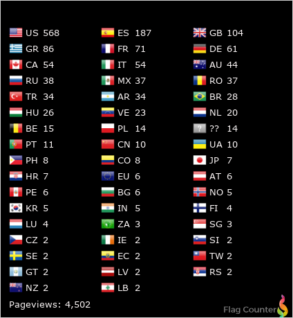 Flag Counter