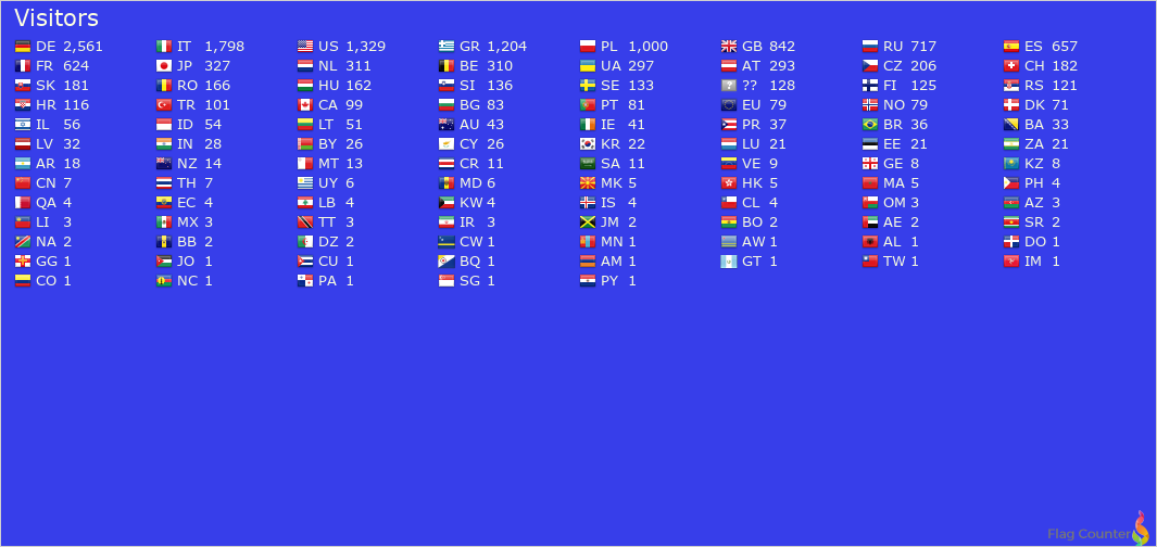 Sx9a Callsign Lookup By Qrz Ham Radio