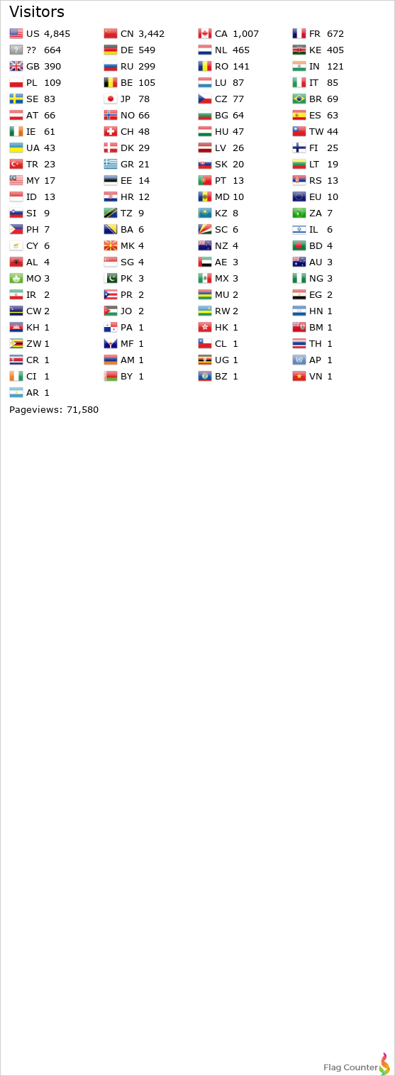 Flag Counter