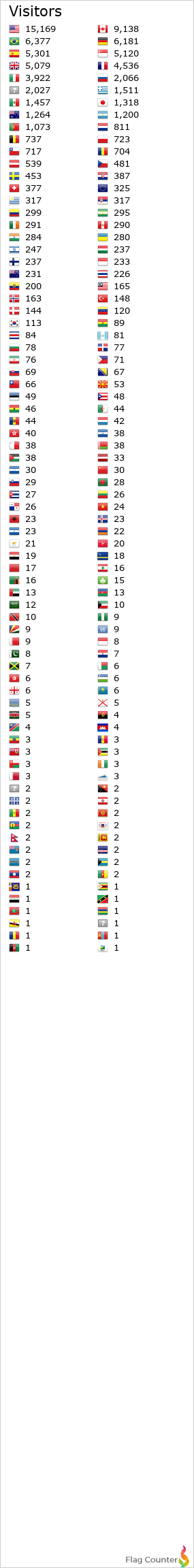 Flag Counter