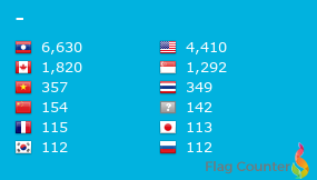Flag Counter
