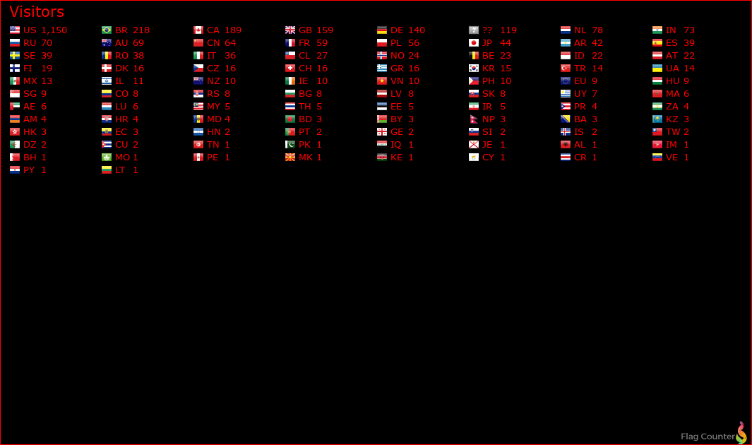 Flag Counter