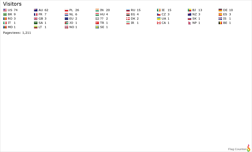 Flag Counter