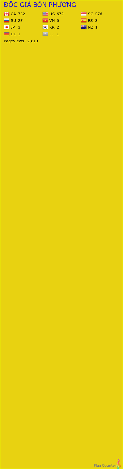 Flag Counter
