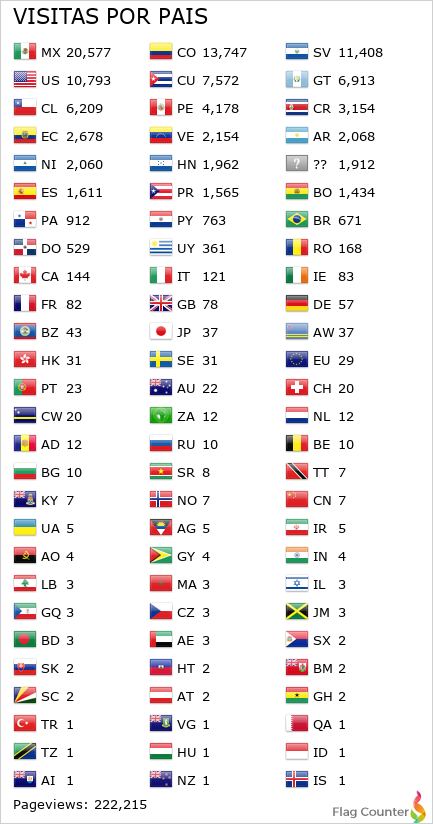 Flag Counter