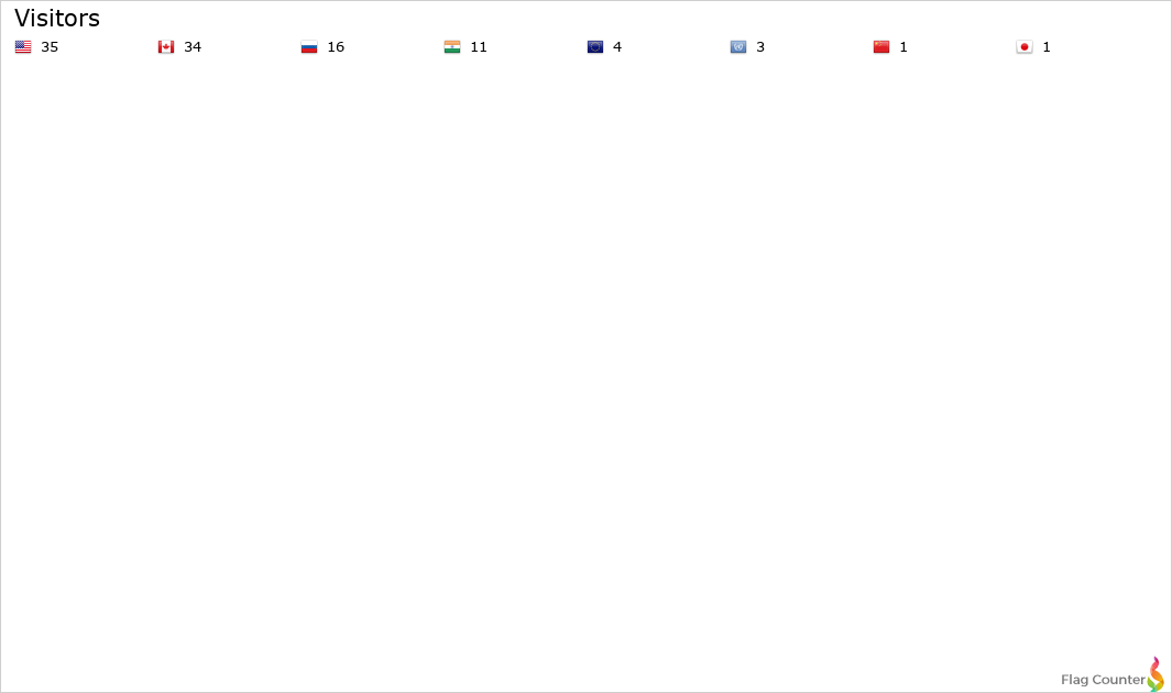 Flag Counter