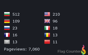 Flag Counter - ОБЩО ПОСЕТИТЕЛИ