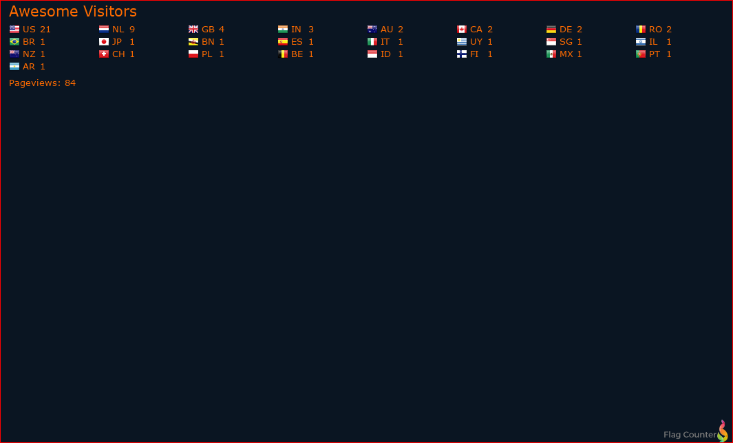 Flag Counter